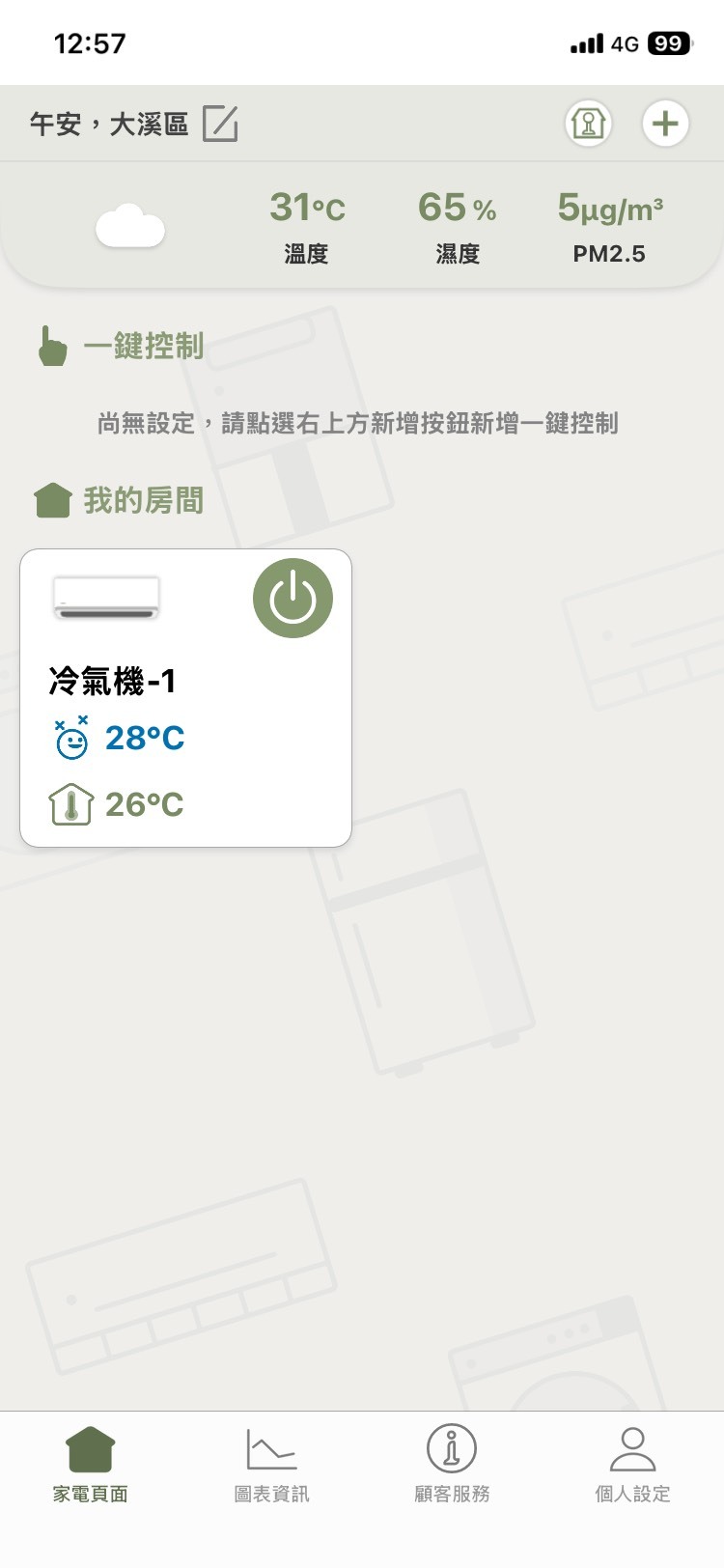 【開箱】西曬頂樓的救星!Panasonic國際牌變頻冷暖VX極致分離式冷氣(CS-VX40FA2/CU-UX40FHA2)安裝分享