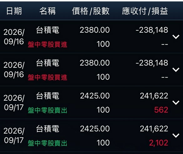 台積電未來三年營運爆發