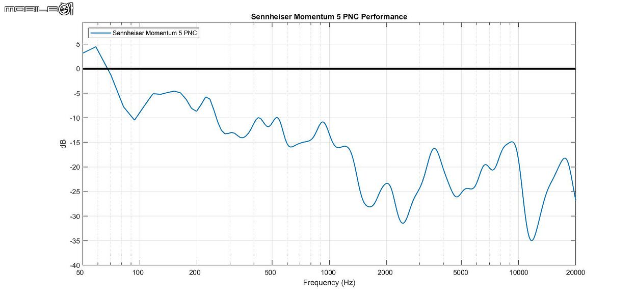 Sennheiser MOMENTUM True Wireless 5 試聽報告｜熟悉的聲音，更完整的進化！