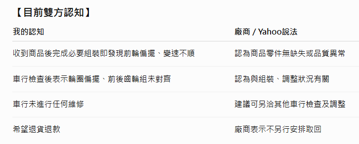 Yahoo購物中心購買SPORTONE U25 LITE(代理商 愛魔豆國際有限公司)自行車，組裝後發現前輪偏擺、變速異常，退貨處理紀錄