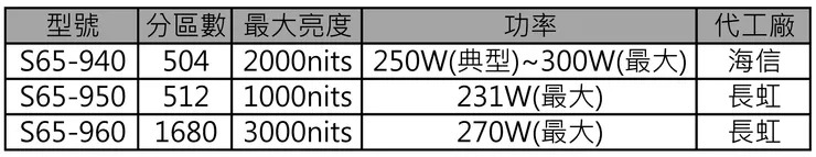 父親節禮物再次自己買:BenQ S65-960