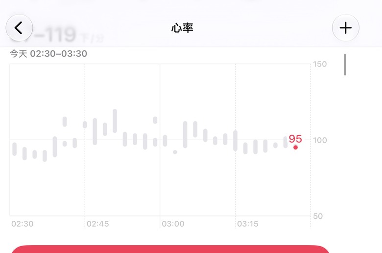 半夜2點半心跳120，AI其實還是滿有用的