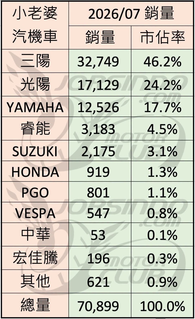 光陽市佔創新高大勝山葉