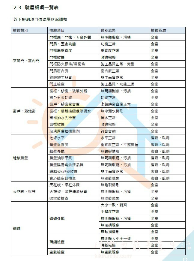 台中惠宇國圖館驗屋心得分享~驗屋真的不是智商稅!