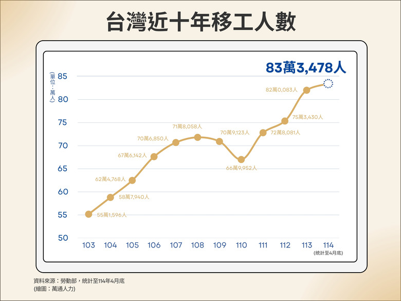 預估6年後，民國120年(西元2031年)七月過後，房價落底～人生中的最好買點～