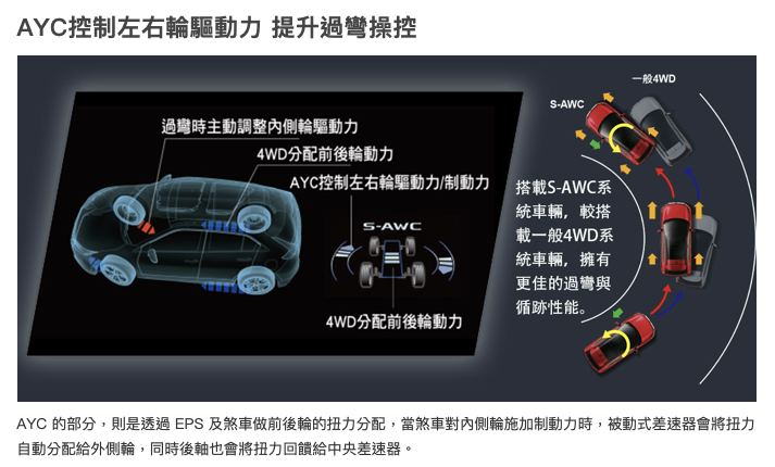 日系四驅系統差在哪，誰才是真正的四驅王者？