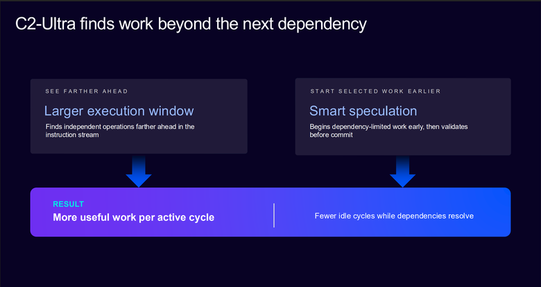 Arm CSS for Mobile 2 平台解構 CPU 篇：C2-Ultra專為手機 AI 代理所設計的智慧核心