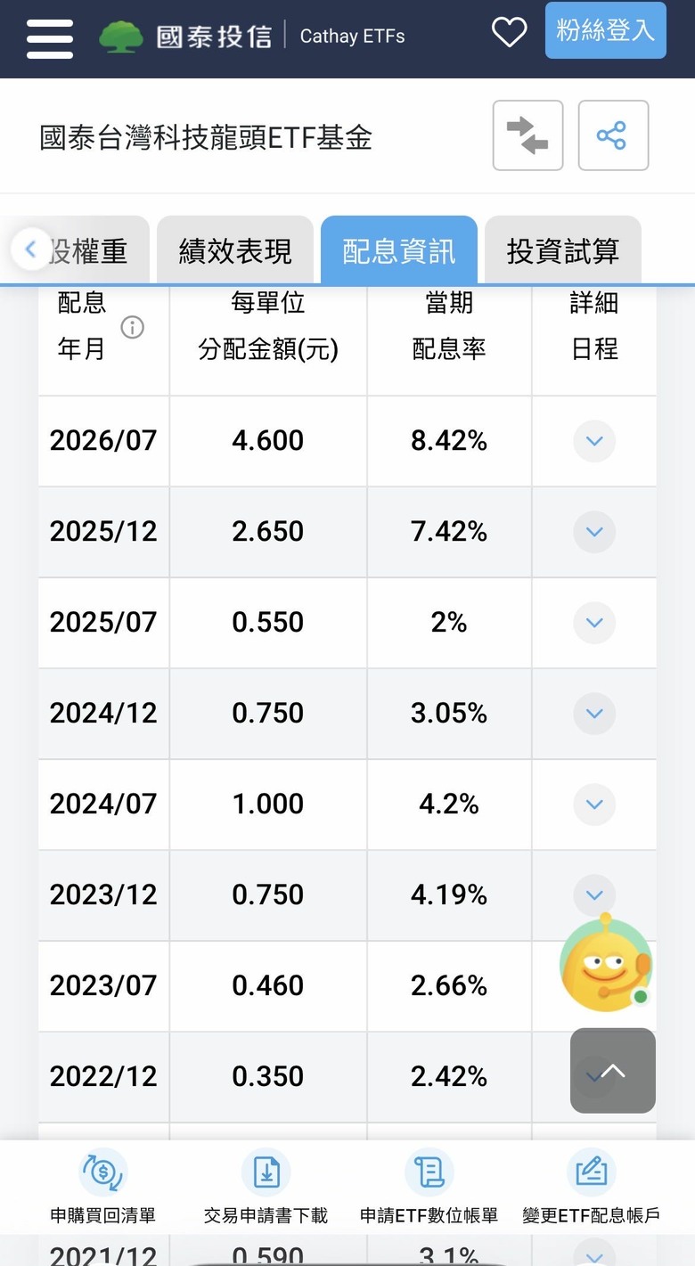00881配息4.6下來了，是驚喜還是驚嚇？