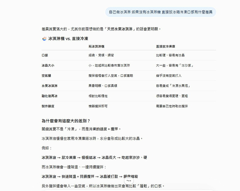 家用冰淇淋機 挑戰製作 4 種類型冰淇淋！