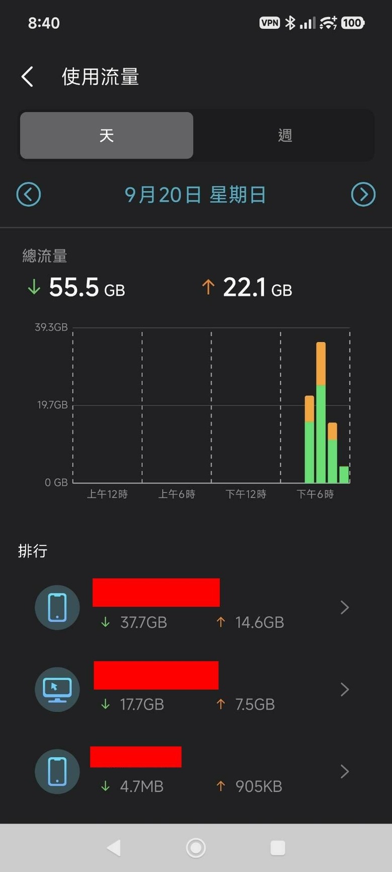 中華電信光世代1G/1G家用型,網路流量數據異常!?