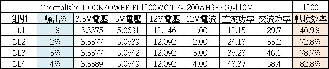 點我看大圖 Thermaltake DOCKPOWER FI 1200W金牌全模組電源開箱
