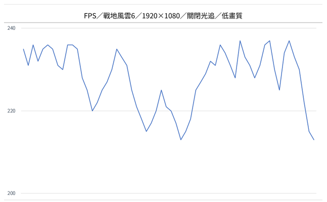 技嘉40周年限定紀念! X870 AORUS INFINITY與AORUS RTX 5070 INFINITY 12G開箱