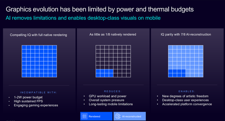 Arm CSS for Mobile 2 平台解構 GPU 篇:以 AI 原生設計賦予更多顯示效能 在行動裝置上達到 PC 等級體驗