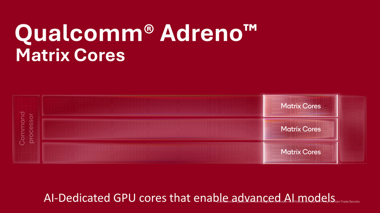 高通針對新一代 Adreon GPU 導入內建快取、矩陣核心以及神經渲染技術 讓顯示效能與電池功耗不再是天秤兩端