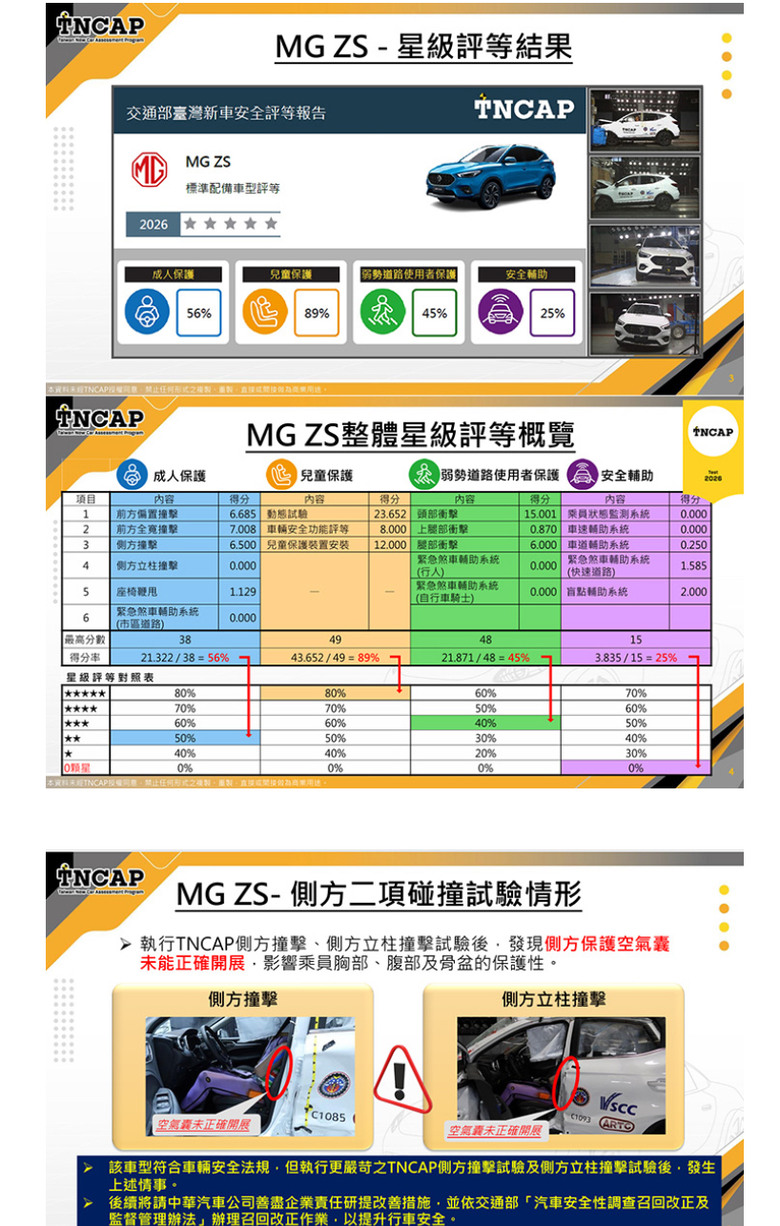 偷配備是誠信問題，ZS的兒童防護還有89