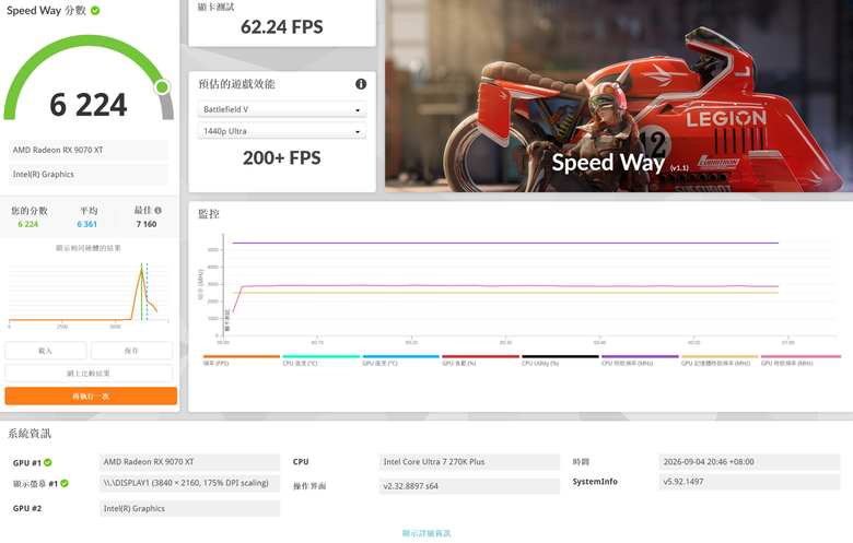 PowerColor 撼訊Red Devil RX 9070 XT 16GB 紅魔 顯示卡開箱分享與測試