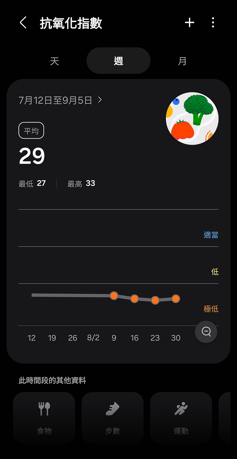 Samsung Galaxy Watch Ultra 2 極限評測|質感百搭、續航翻倍,征服山海的全能旗艦!