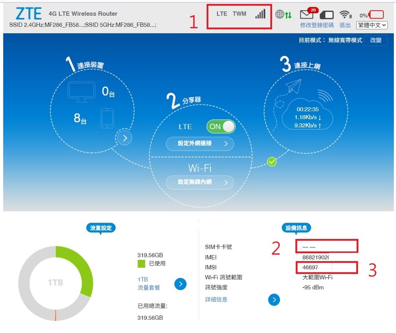 今天去把SIM卡換掉了