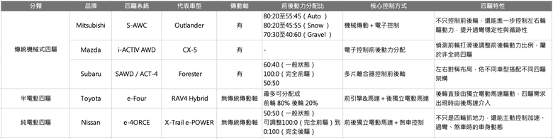 日系四驅系統差在哪,誰才是真正的四驅王者?