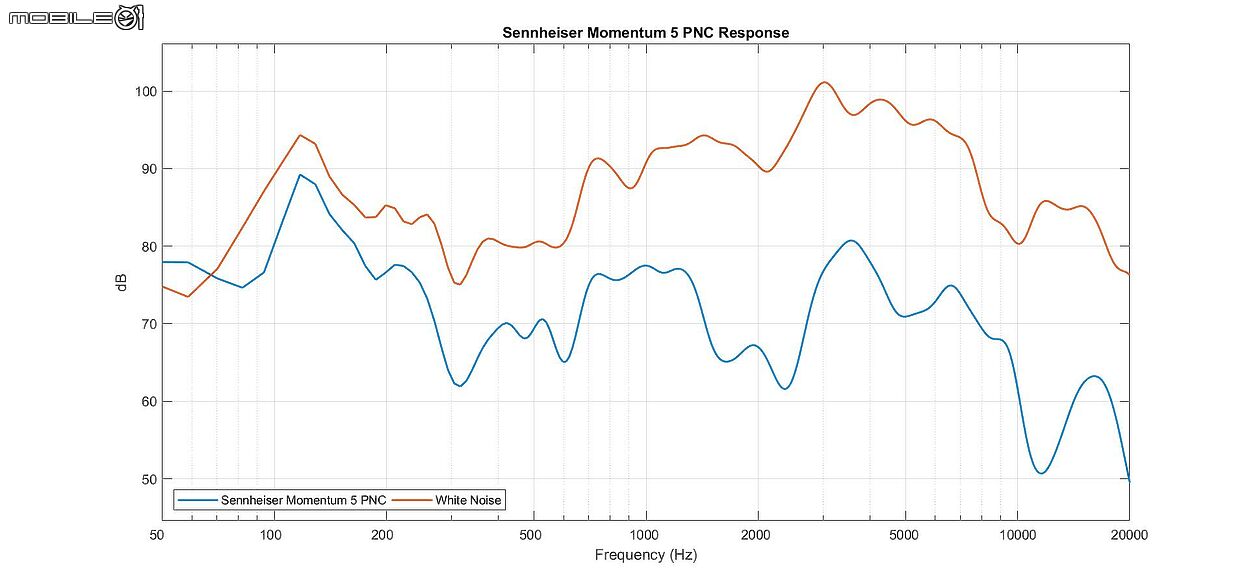 Sennheiser MOMENTUM True Wireless 5 試聽報告｜熟悉的聲音，更完整的進化！