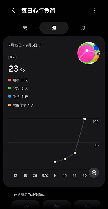 Samsung Galaxy Watch Ultra 2 極限評測|質感百搭、續航翻倍,征服山海的全能旗艦!