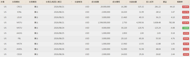 點我看大圖 美股便當流 20260101~10/07 (附人權圖)