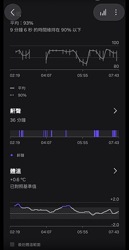 Samsung Galaxy Watch Ultra 2 極限評測|質感百搭、續航翻倍,征服山海的全能旗艦!