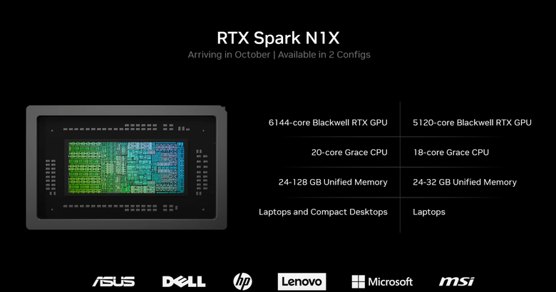 NVIDIA 推出 AI 代理整合與 PAIR 工具 搭配 RTX Spark 相關硬體讓 AI 模型使用更無痛上手