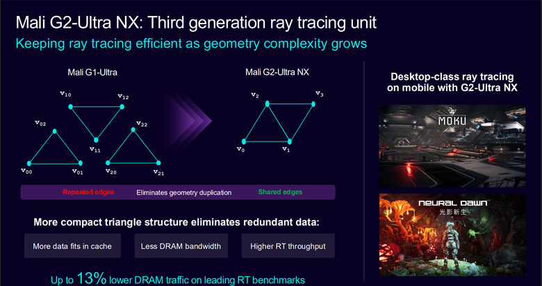 Arm CSS for Mobile 2 平台解構 GPU 篇:以 AI 原生設計賦予更多顯示效能 在行動裝置上達到 PC 等級體驗