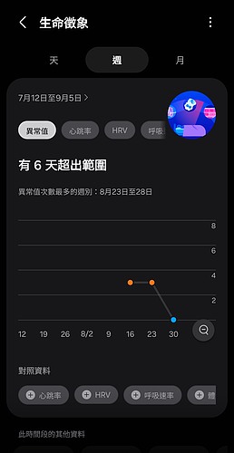 Samsung Galaxy Watch Ultra 2 極限評測|質感百搭、續航翻倍,征服山海的全能旗艦!