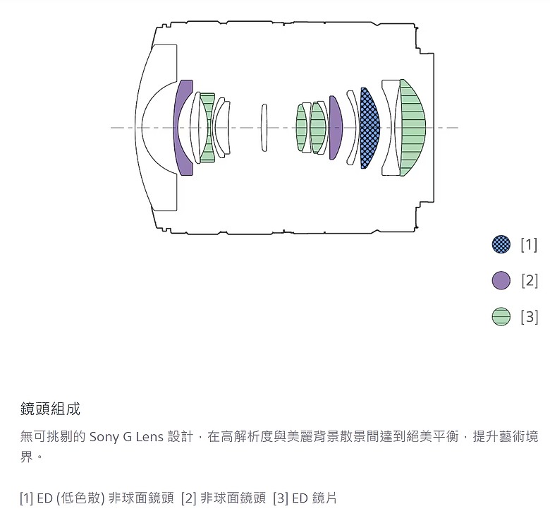 點我看大圖 Sony FE 8-14mm F3.5 Fisheye G 首款魚眼登場|314g 輕巧鏡身、兼具圓形與對角線雙視角