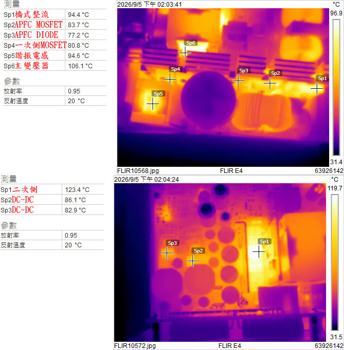 點我看大圖 Thermaltake DOCKPOWER FI 1200W金牌全模組電源開箱