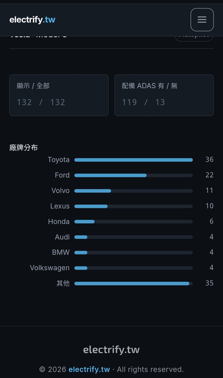 撞緩撞車案例不少...撞了起火倒是不多見