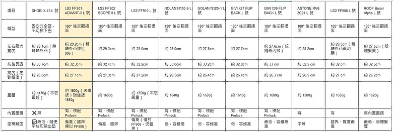 2026年七月改款的SYM JET SL+ 158  車廂 可以放入LS2 FF901 安全帽(可樂帽)