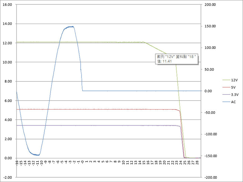 點我看大圖 Thermaltake DOCKPOWER FI 1200W金牌全模組電源開箱