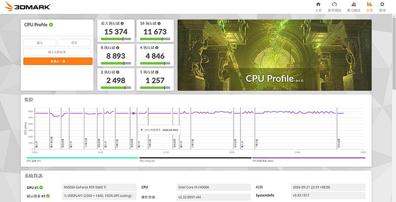 點我看大圖 雕妹帶著 D4 繼續戰 B760M AORUS ARI WIFI6E DDR4