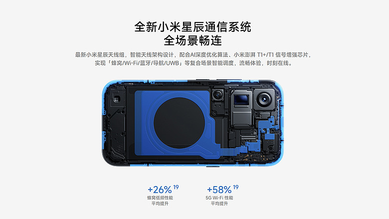 Xiaomi 18 Pro 系列發表|AI 背螢幕升級、硬體防窺加入,台灣確認引進!