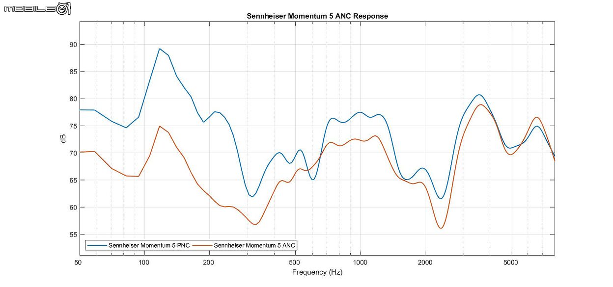 Sennheiser MOMENTUM True Wireless 5 試聽報告｜熟悉的聲音，更完整的進化！