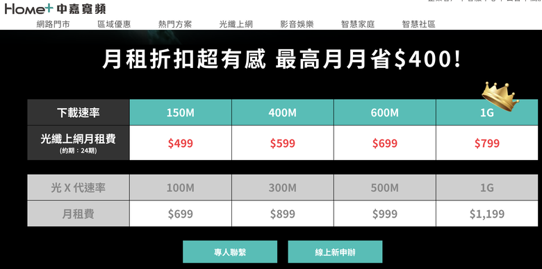 2026固網資費整理