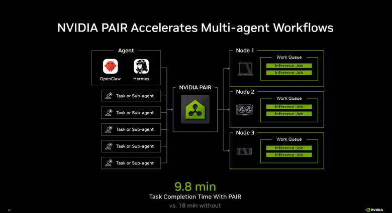 NVIDIA 推出 AI 代理整合與 PAIR 工具 搭配 RTX Spark 相關硬體讓 AI 模型使用更無痛上手