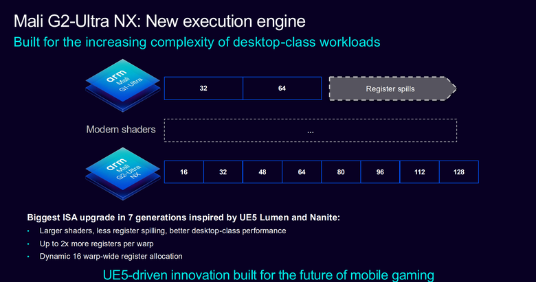 Arm CSS for Mobile 2 平台解構 GPU 篇:以 AI 原生設計賦予更多顯示效能 在行動裝置上達到 PC 等級體驗