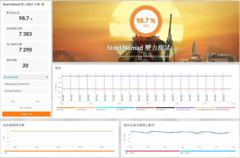 PowerColor 撼訊Red Devil RX 9070 XT 16GB 紅魔 顯示卡開箱分享與測試
