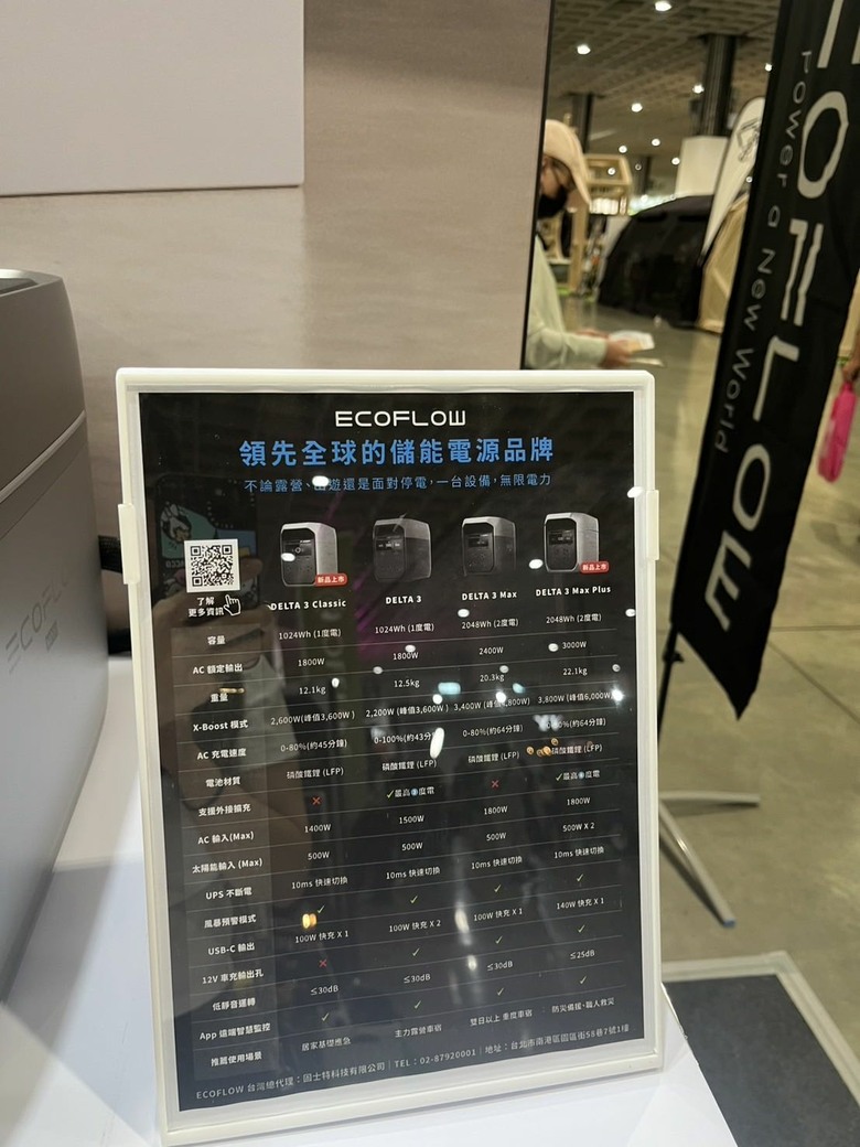 第五年參戰台北戶外用品展～ 順便逛逛Ecoflow新機