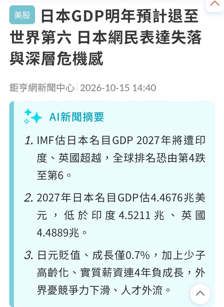 日本GDP明年預計退至世界第六 日本網民表達失落與深層危機感