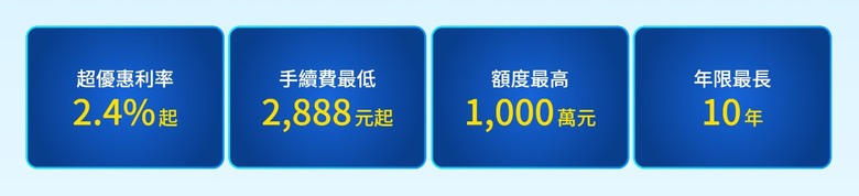 元大銀行馬上貸的利率調整(2.4%起)