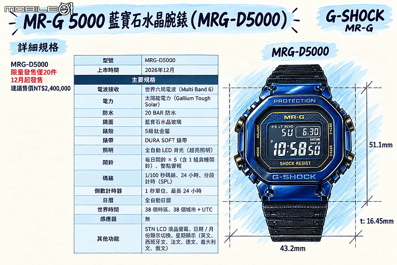 全球限量 20 枚「MRG-D5000」開箱|從夢想到實現,一探「藍玫瑰計劃」開發歷程!