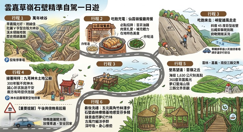 點我看大圖 走進雲嘉交界的秘境:草嶺小天梯、萬年峽谷地質奇景與在地美食的一日散策
