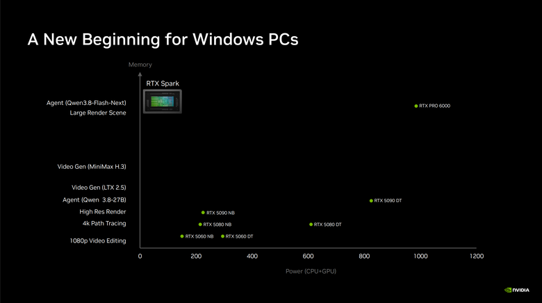 【Part1】要價超過 18 萬的筆電能玩什麼？NVIDIA RTX Spark Editors Day 美國舊金山現場揭密