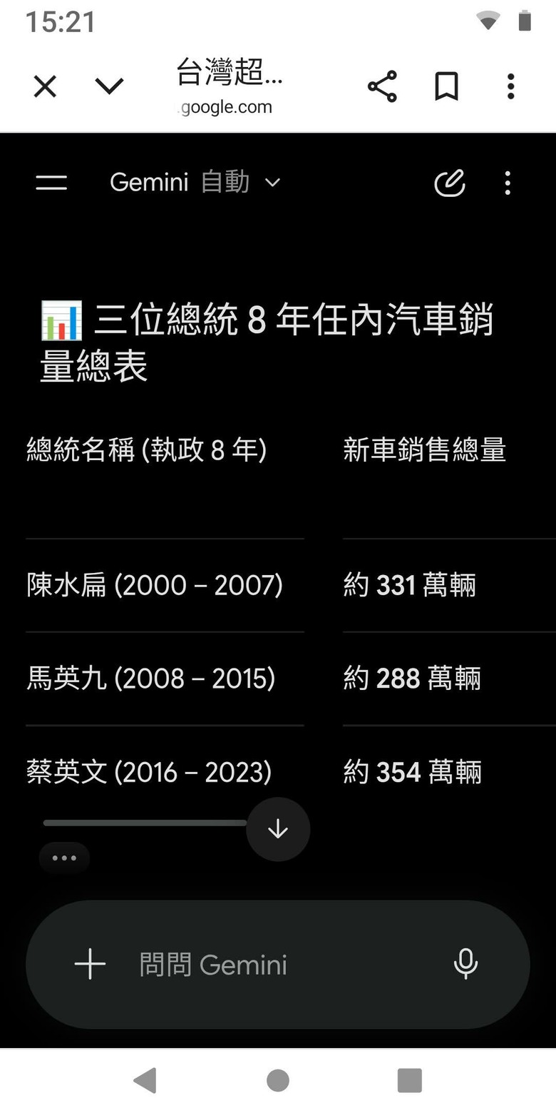 國民黨信徒們是不是都不敢承認 民進黨比他們更會治國