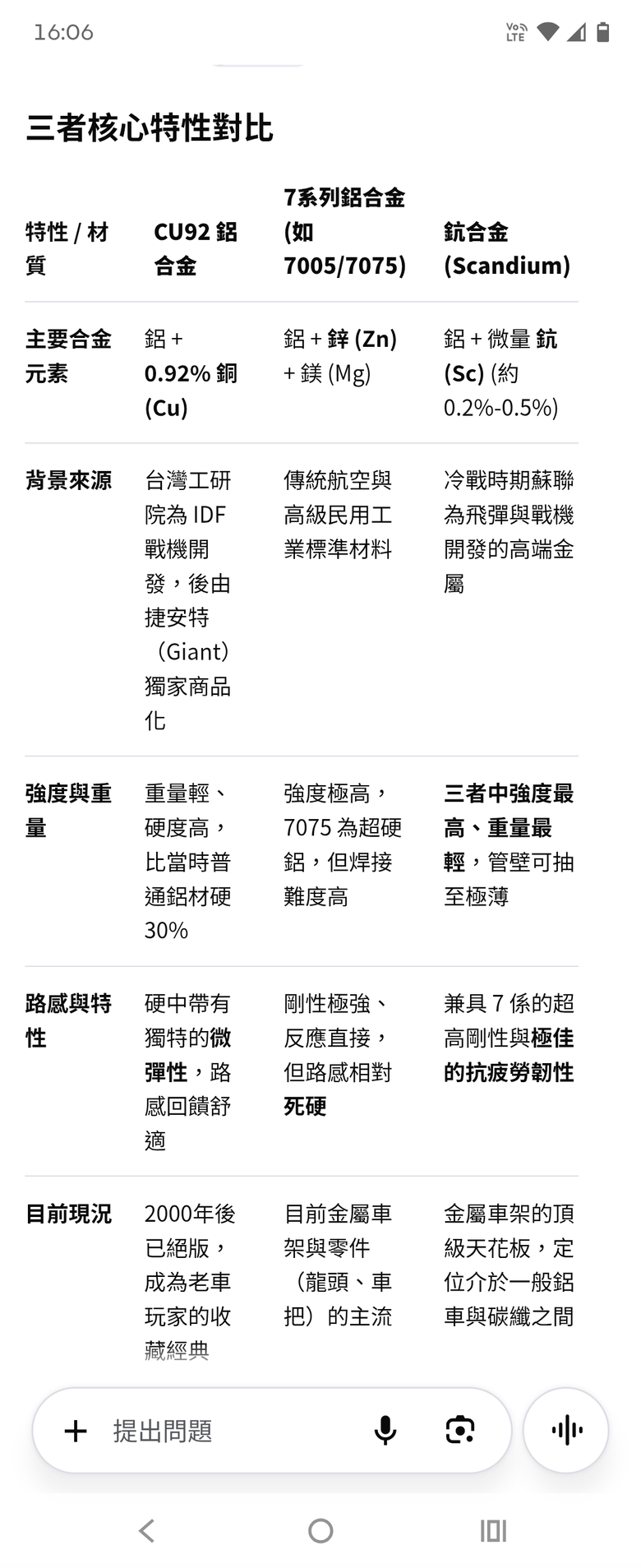 再來組鈦合金公路車，機械油碟22速~Ti輕了6.7完成
